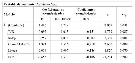 Modelo de regresión con reporte de indicadores ambientales