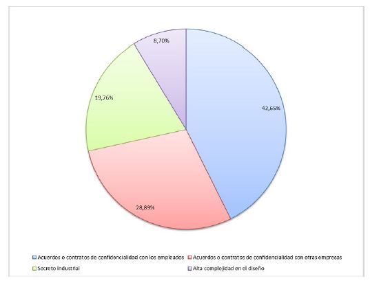Mecanismos alternativos de protecci&oacute;n de la propiedad intelectual, 2007-2008