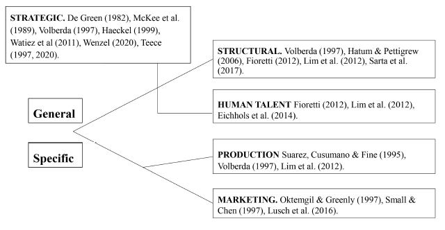 Synthesis of authors