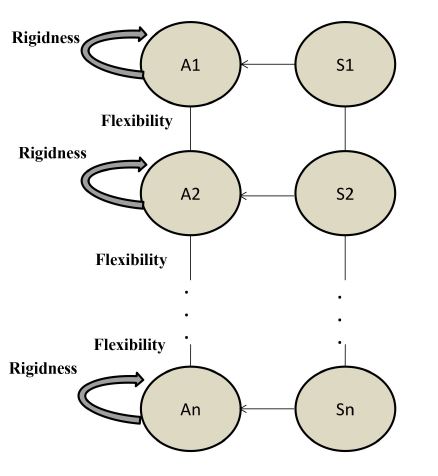 General model of adaptability