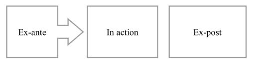 Moments of adaptability