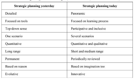Strategic planning, yesterday and today