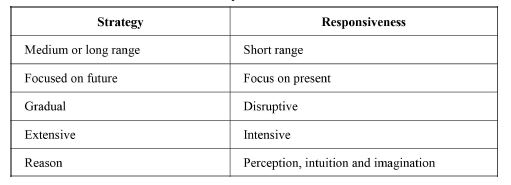 Difference between two ways to answer to the environment