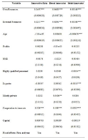 Effects of resources sources on innovation - I