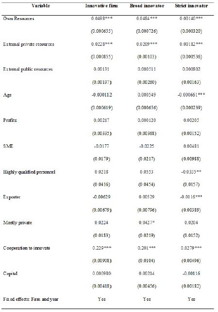Effects of resources sources on innovation - II