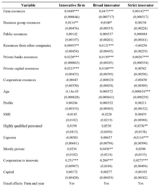 Effects of resources sources on innovation &ndash; III