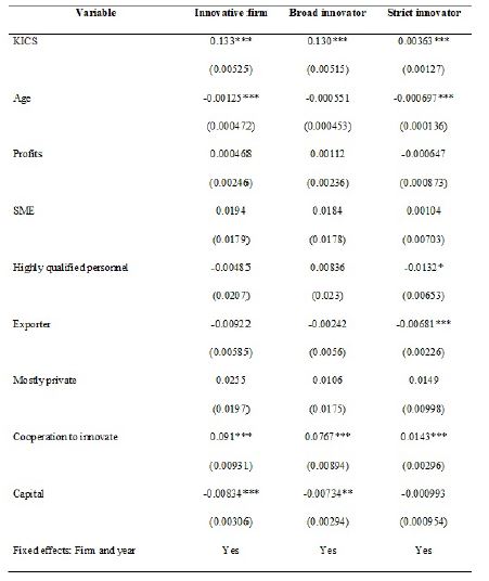 Effects of having a KICS on innovation