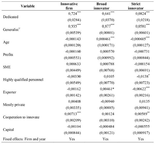 Effects of dedicated and generalist investors on innovation