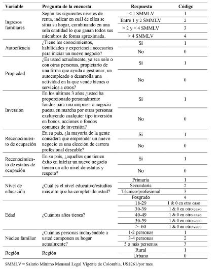 Variables medidas en GEM