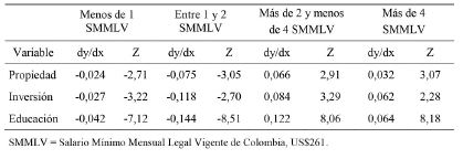 Efectos marginales de estimación probit ordenado