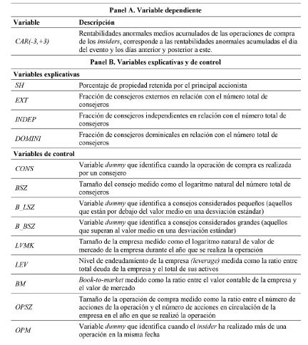 Explicaci&oacute;n de las variables dependientes e independientes