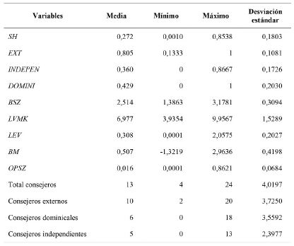 Datos estad&iacute;sticos de las principales variables