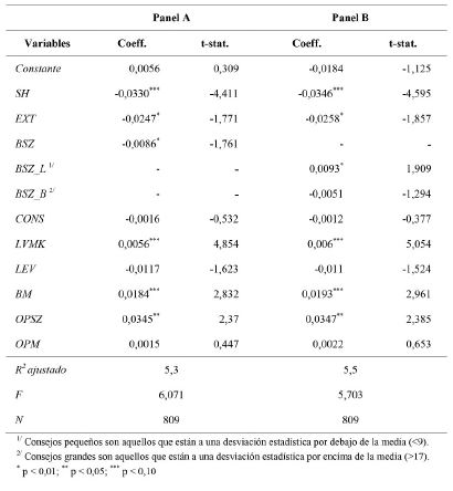 Efecto directo de la fracci&oacute;n de consejeros externos sobre el insider trading
