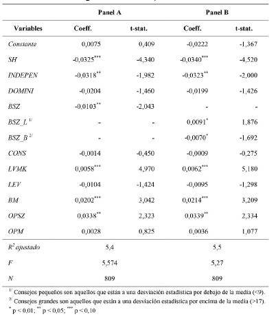 Efecto directo del tipo de consejero sobre el insider trading