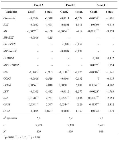Efecto moderador de la concentraci&oacute;n de la propiedad sobre el rol de control del consejo sobre el insider trading