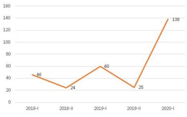 Motivations for combining methodologies