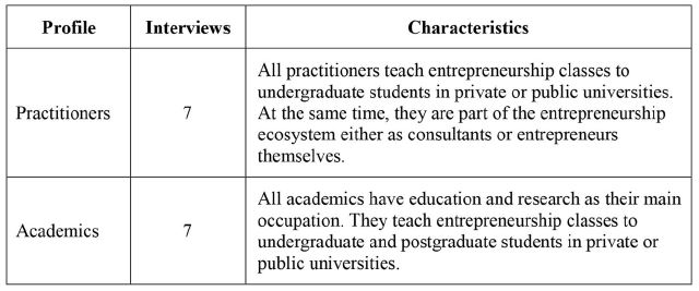 Methodological sample, wave 2