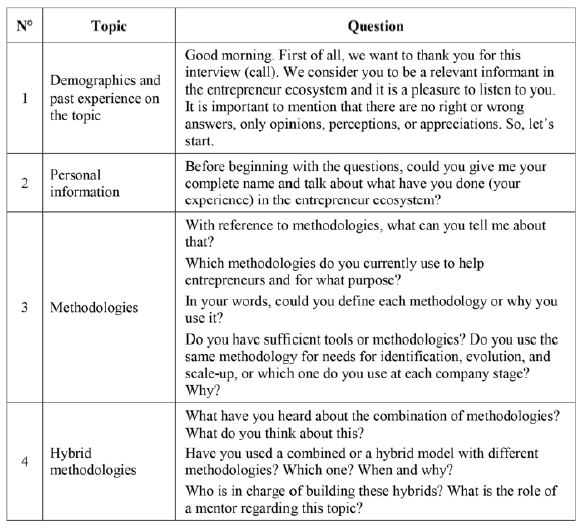 Topic guide and semi-structured interviews