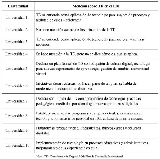 Resultados a partir del PDI