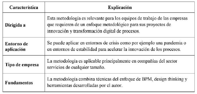 Características de la metodología