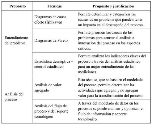 Técnicas para análisis y rediseño de procesos de acuerdo con su propósito