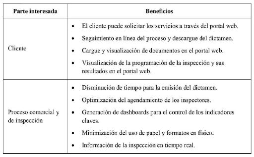 Beneficios de la innovación y transformación digital del proceso