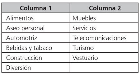 Sectores económicos en Colombia