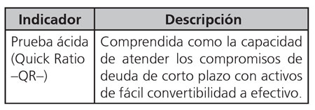 Indicadores de liquidez