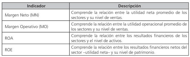 Indicadores de rentabilidad