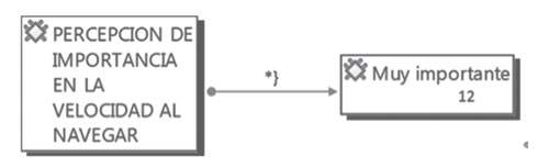 Percepci&oacute;n de velocidad al navegar en las p&aacute;ginas web