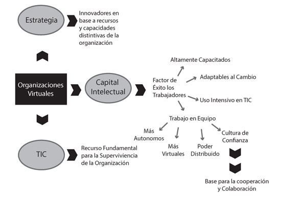 Los trabajadores como factor de &eacute;xito