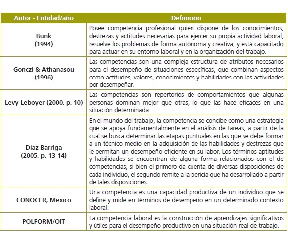 Conceptos sobre competencias.
