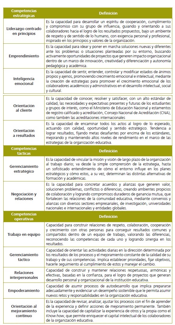 Competencias del líder educativo.