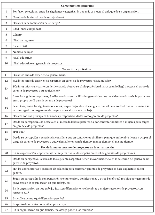 Cuestionario aplicado en la investigaci&oacute;n