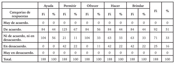 Enfoques del empoderamiento.