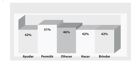 Enfoques del facultamiento.
