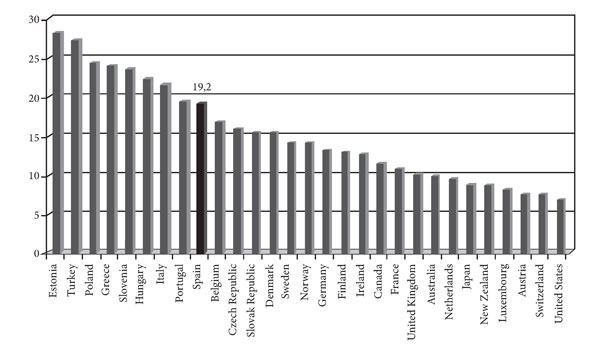 Tamaño de la economía informal en algunos países (OCDE, 2012)