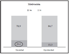 Análisis descriptivo de las características de las empresas informales