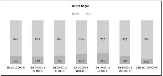 Análisis descriptivo de las características de las empresas informales