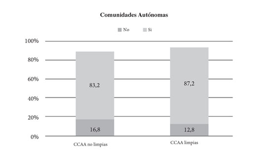 CCAA y economía informal