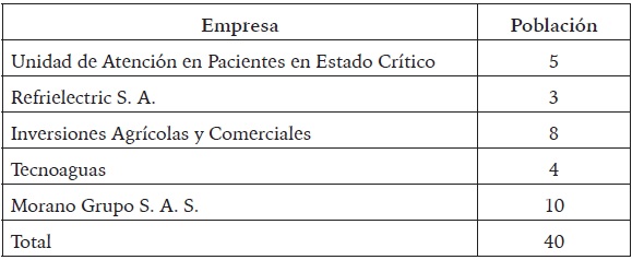 Población