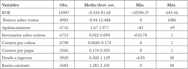 Estadísticas descriptivas para Colombia