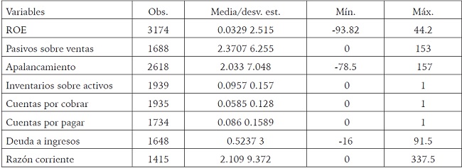 Estadísticas descriptivas para Brasil