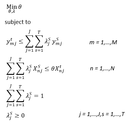 Programaci&oacute;n lineal