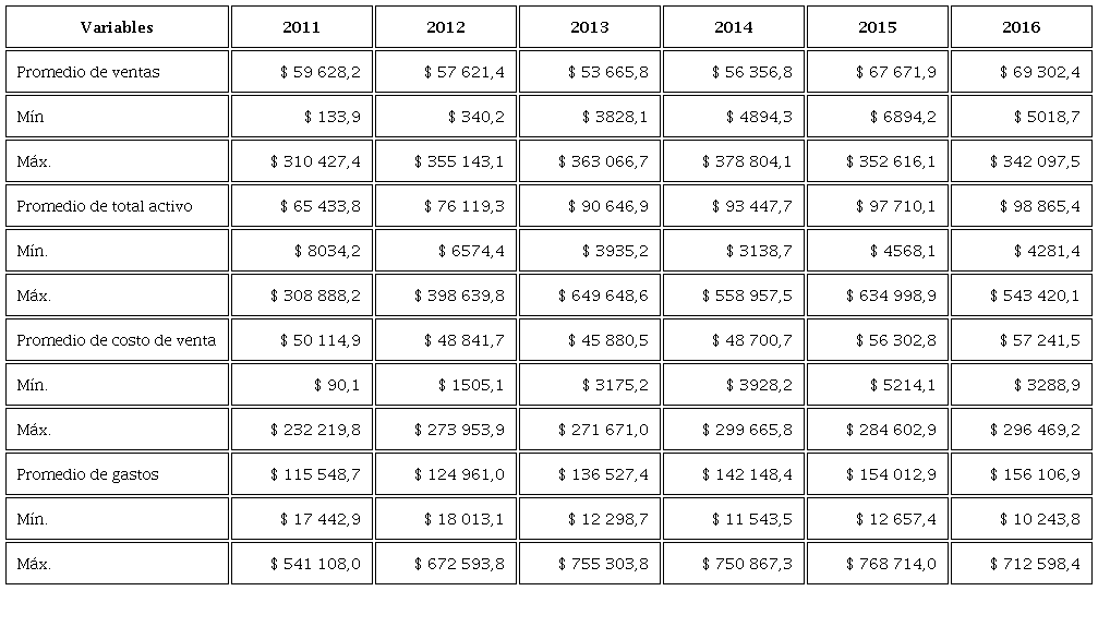Caracterizaci&oacute;n de las empresas extractoras de aceites
