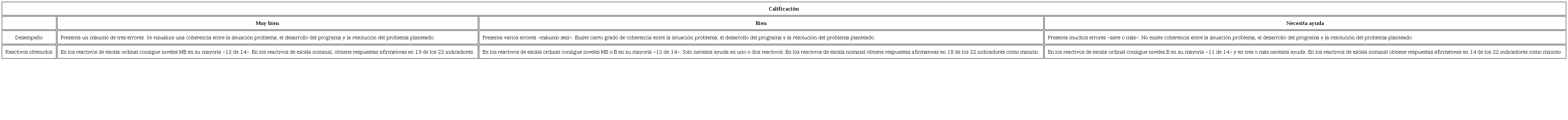 Ponderación de resultados de la evaluación de Proma