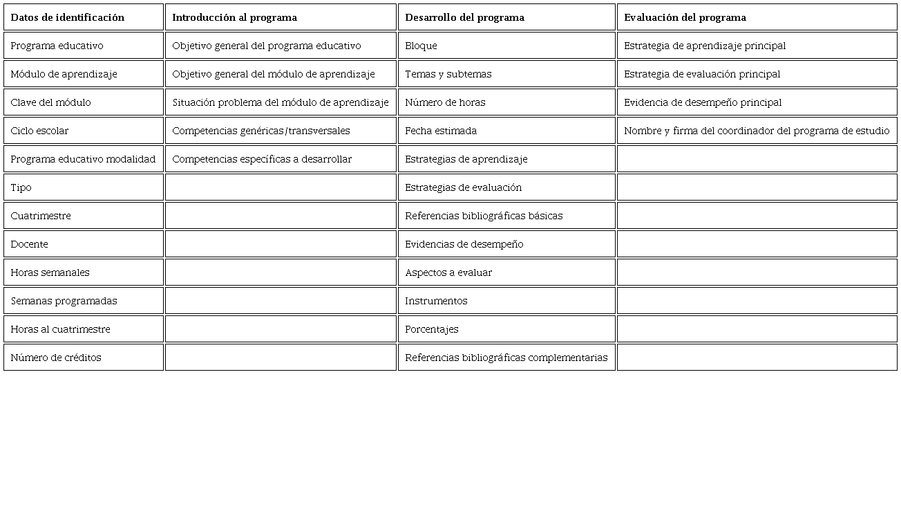 Elementos que integran el programa del módulo de aprendizaje