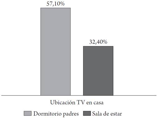 Habitación común para la TV en casa