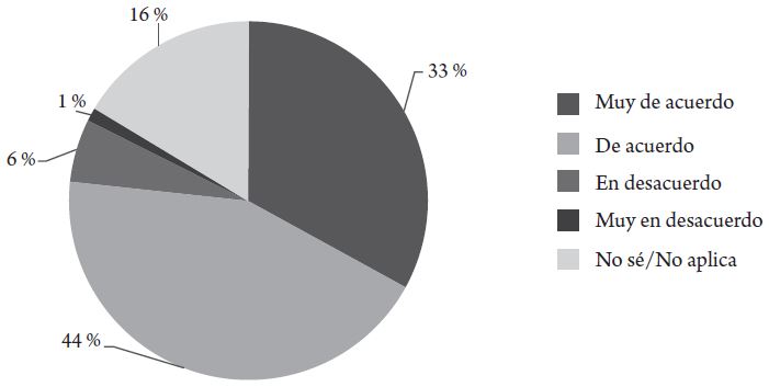 V03. Existencia de reglamento de trabajo y reconocimiento por parte de los empleados