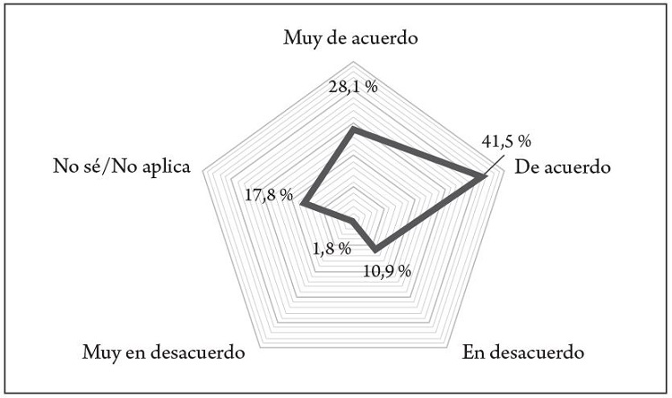 V12. Evaluación de satisfacción laboral